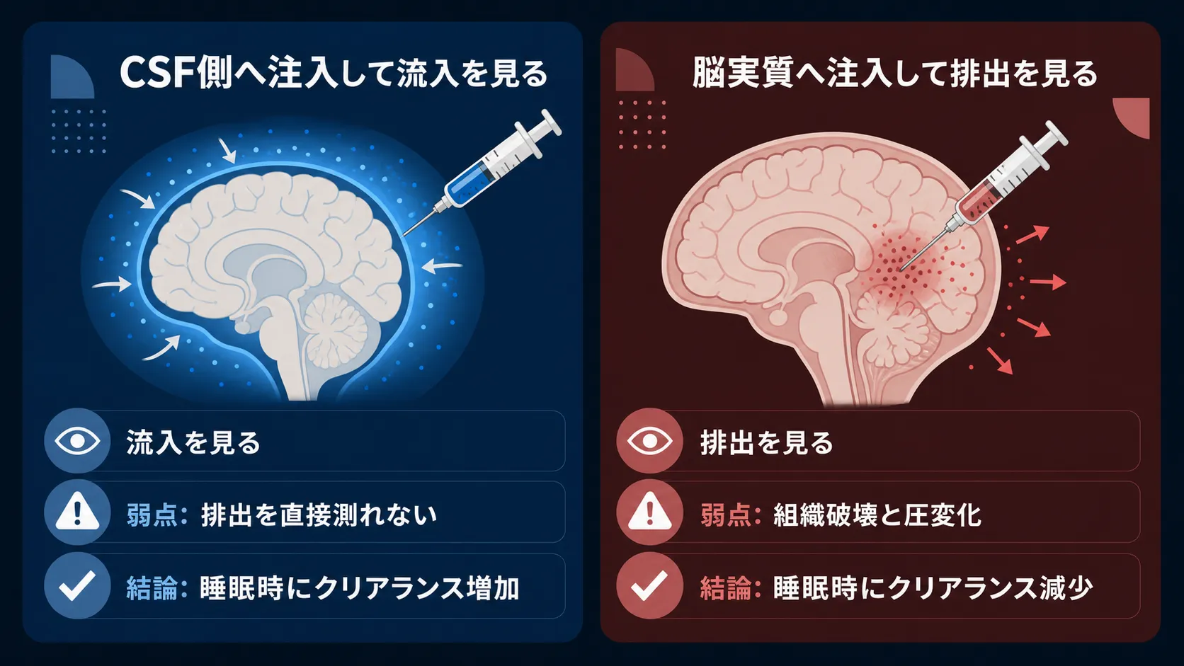 対極のアプローチ。外部からの注入か、内部への直接投与か